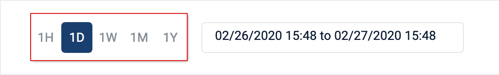 Date range by preset