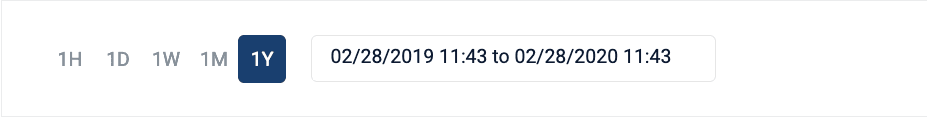 Data date range selectors