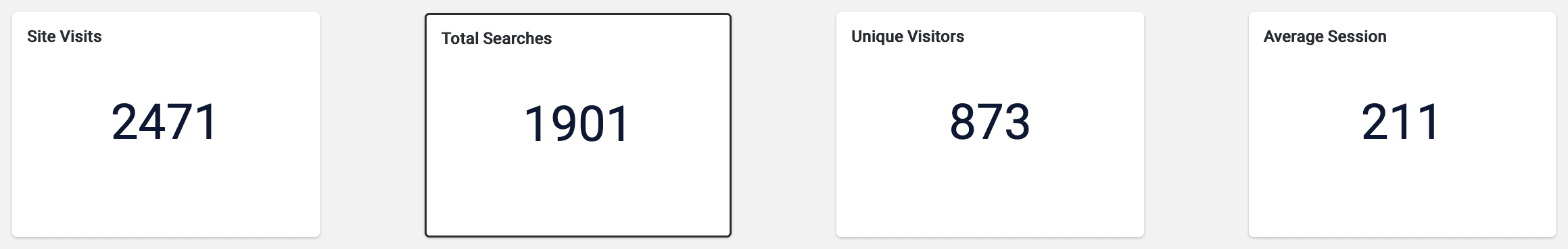 Data cards