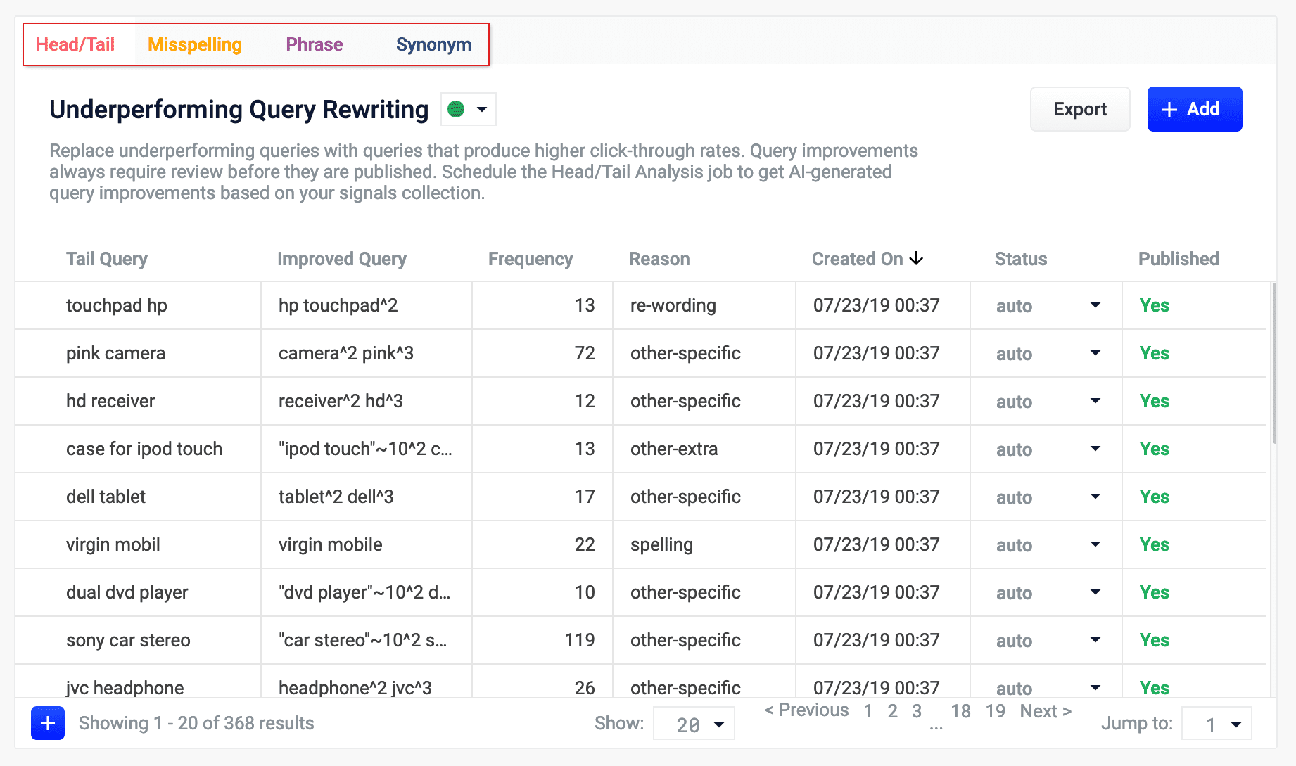 Query rewrite rule types