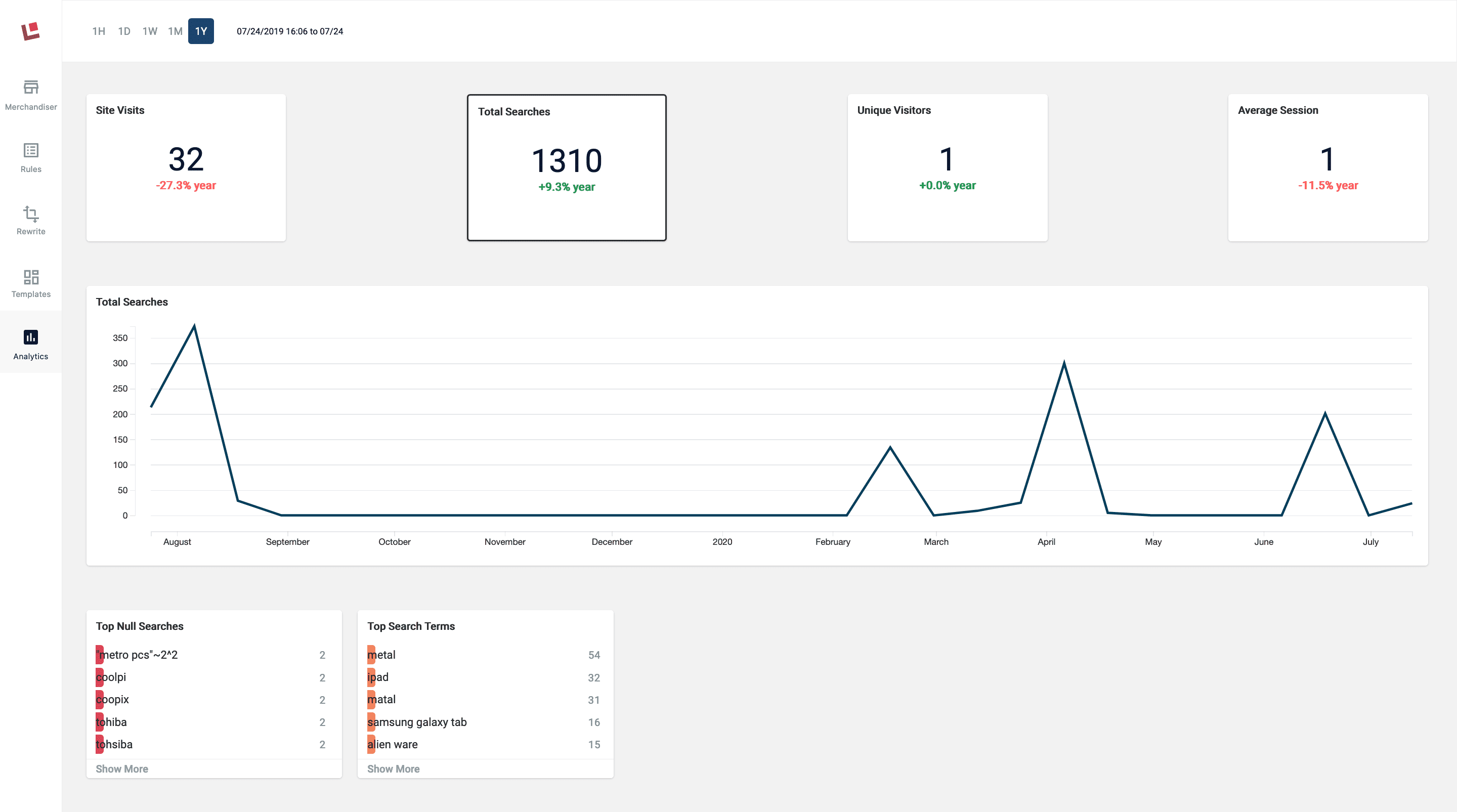 Rules Editor Analytics