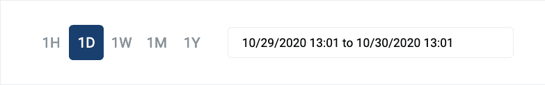 Analytics date range