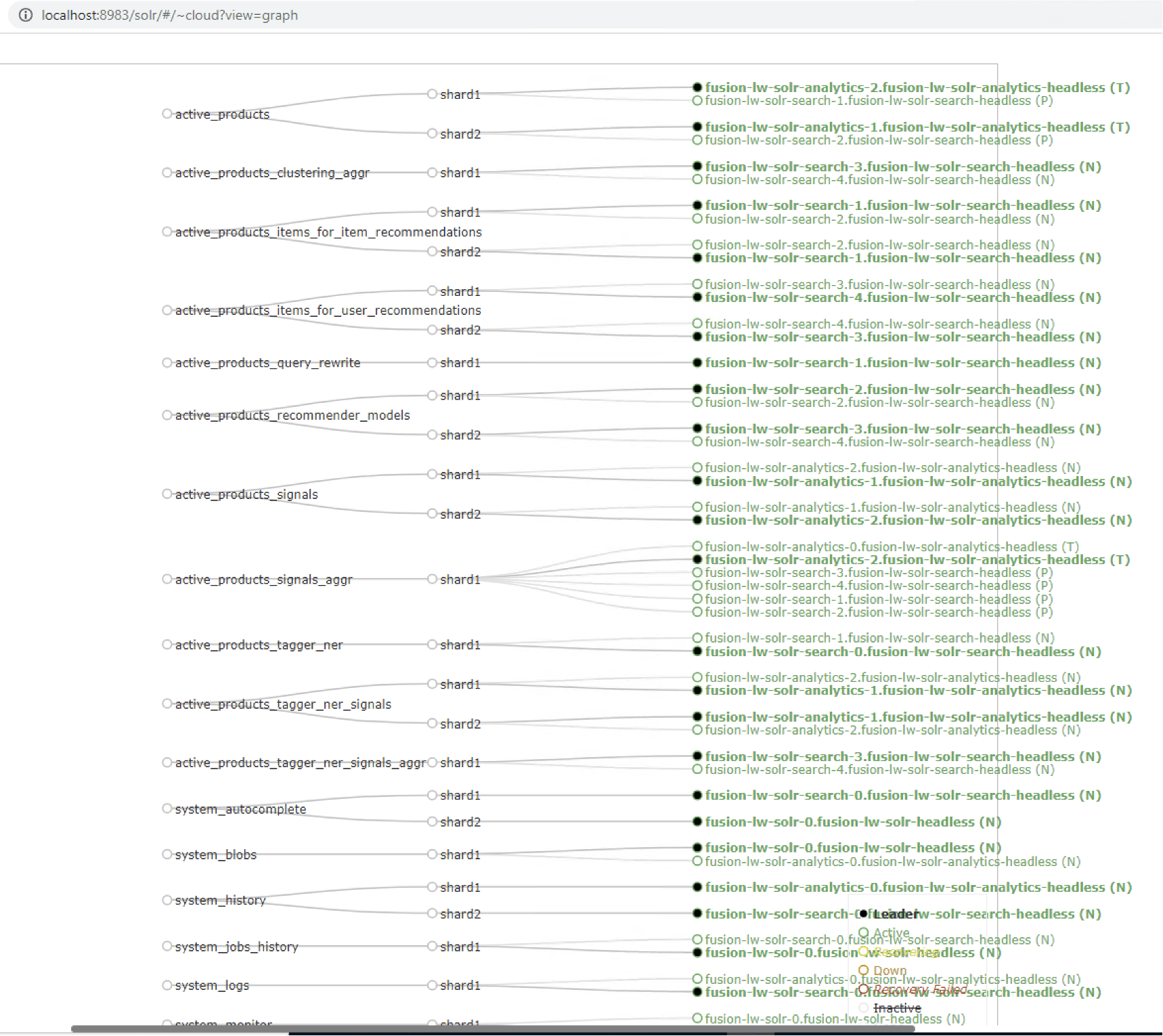 Update Solr collections to land on specific nodes