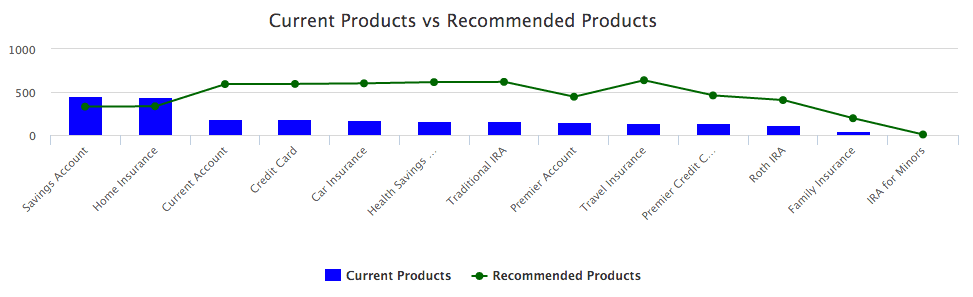 Multi Series Facet Chart
