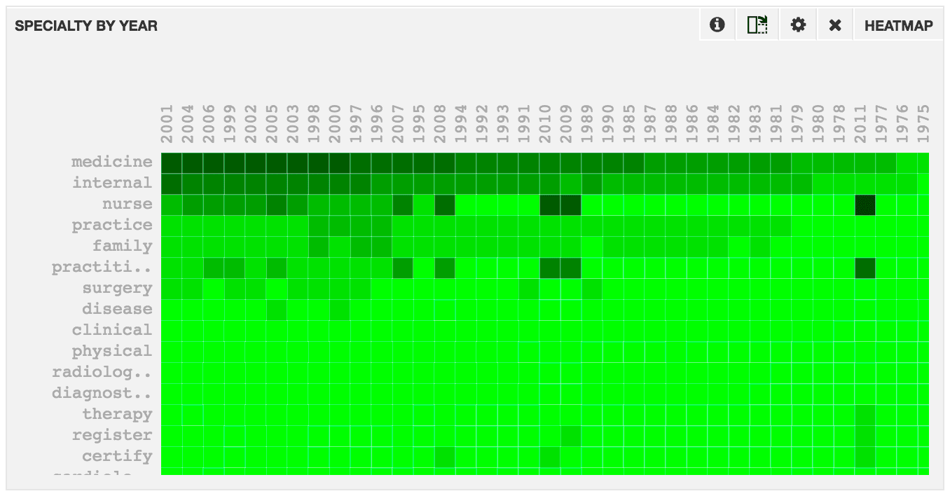 Heatmap panel