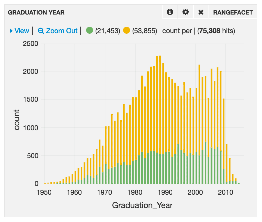 Rangefacet panel showing results from two queries