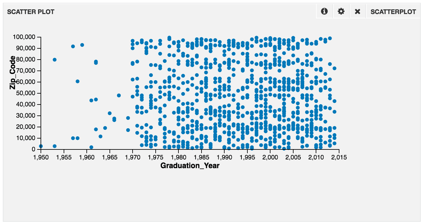 Scatterplot panel