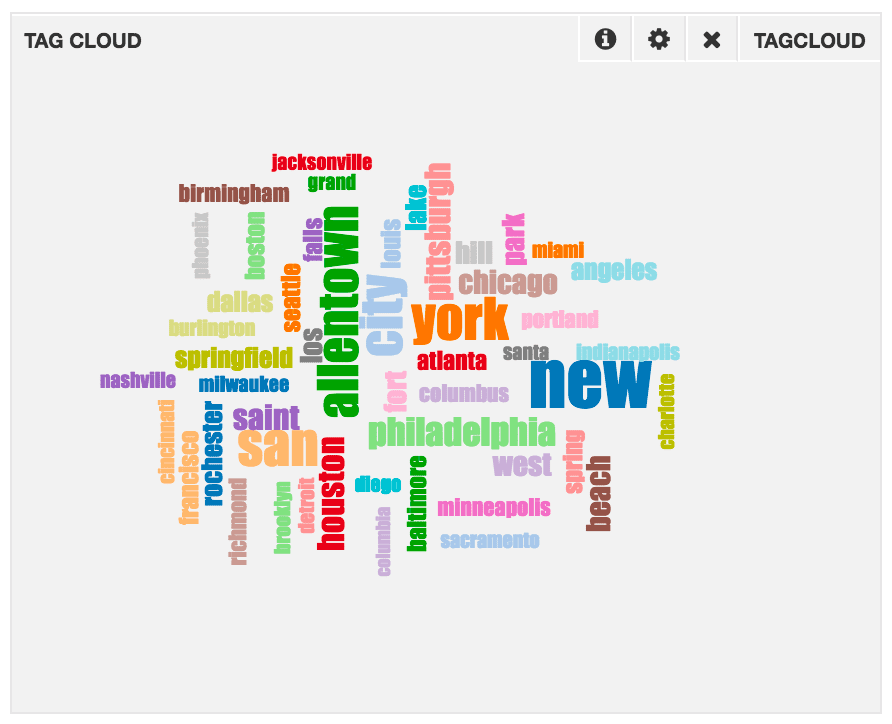 Tag Cloud panel