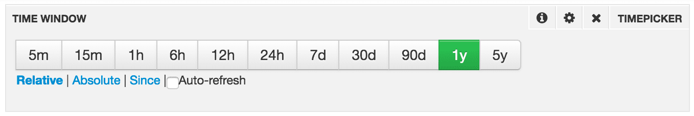 Relative Timepicker panel