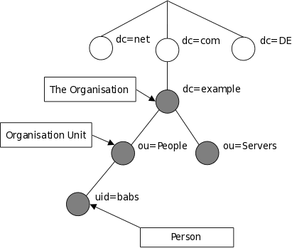 example