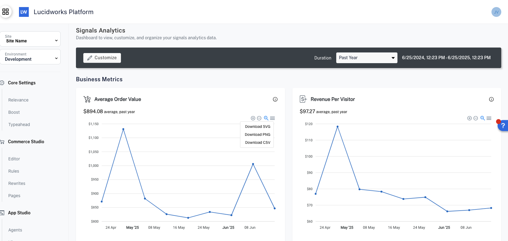 Signals analytics dashboard