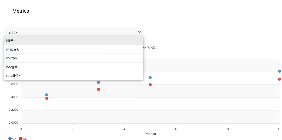 Training details metrics value options