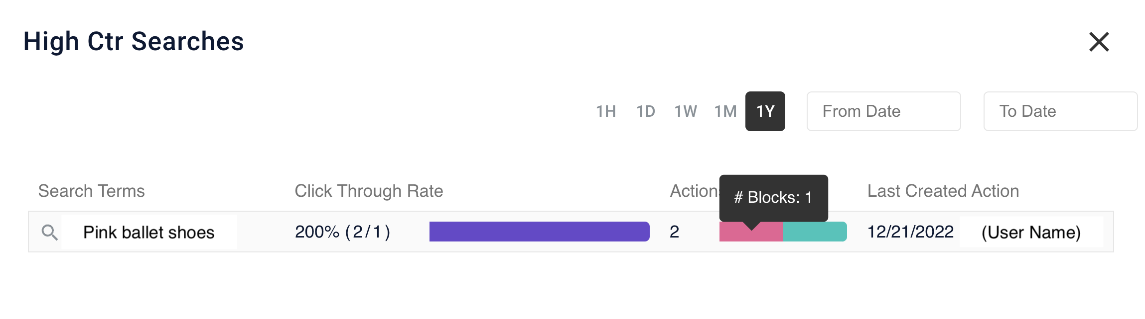 High CTR searches detail with number of blocks highlighted