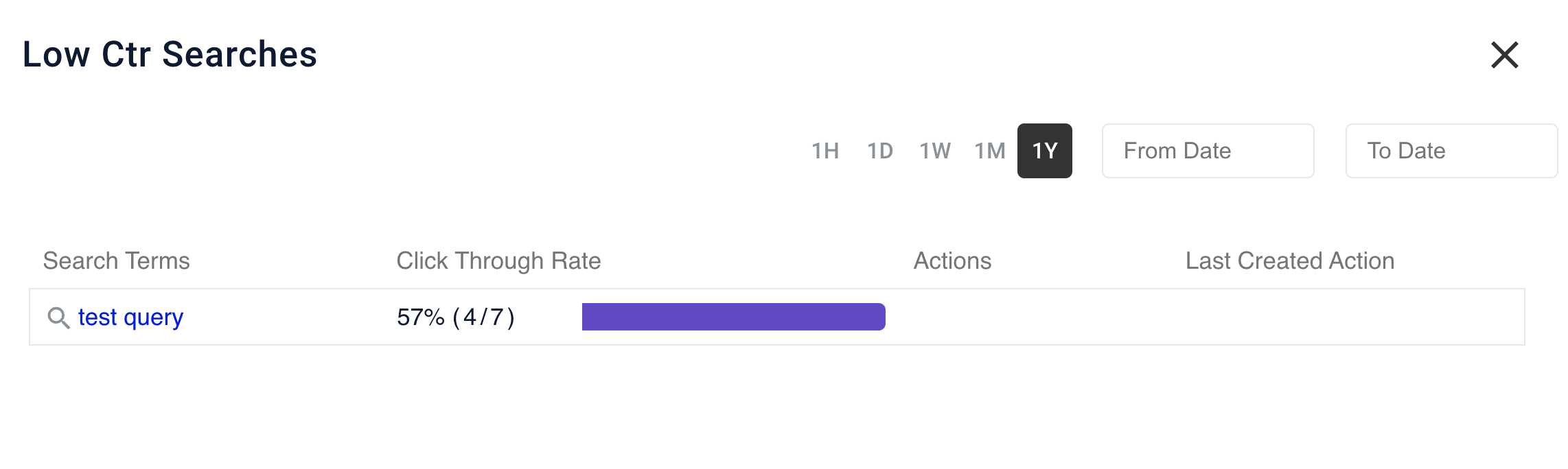 Low CTR searches detail