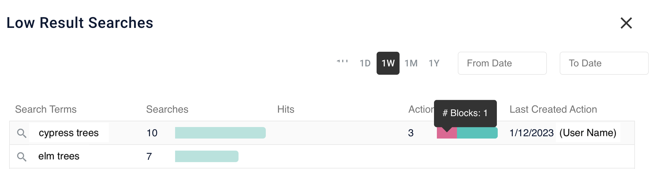 Most searches with low results details with number of blocks highlighted