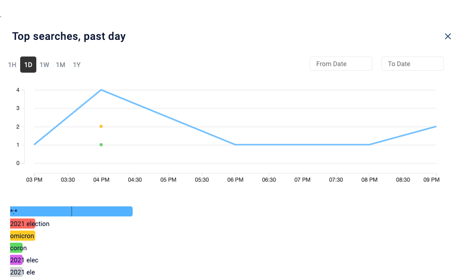 Experience Optimizer More Details